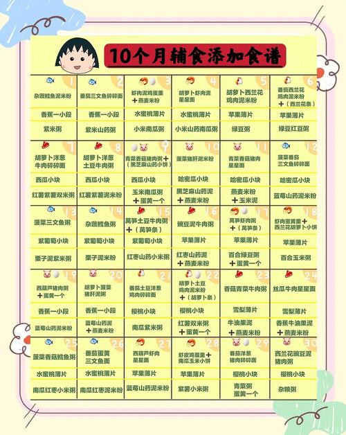 铜梁代生咨询机构:宝宝10个月辅食